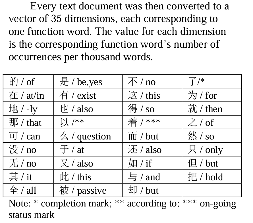 Yu, 35 Chinese function words