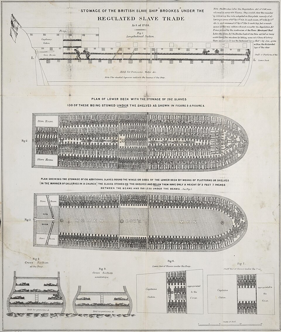 Brookes slave ship poster, 1788