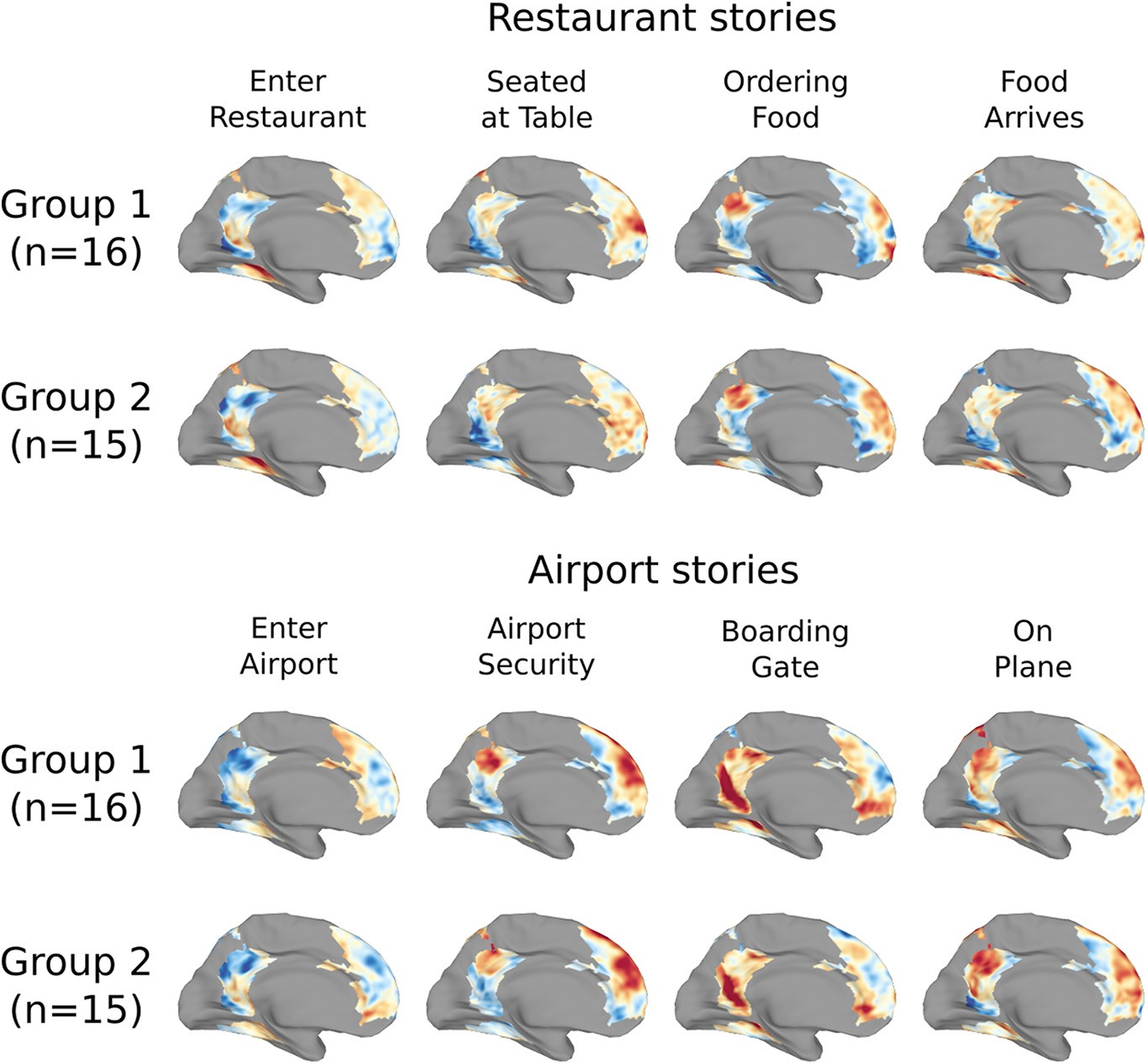 Baldassano et al. 2018, Figure 4: schematic event patterns on the medial cortical surface