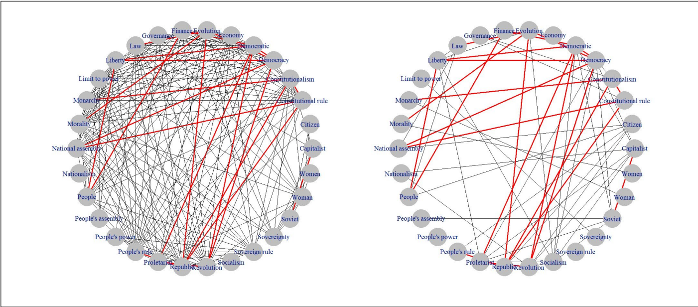 Liang Qichao and Chen Duxiu term networks