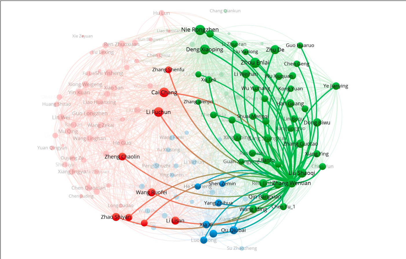 Ego network of Zhang Wentian